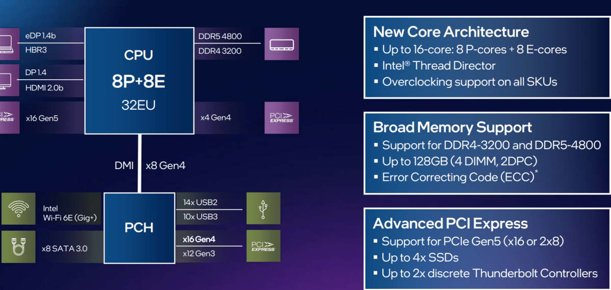 Intel Alder Lake HX platform