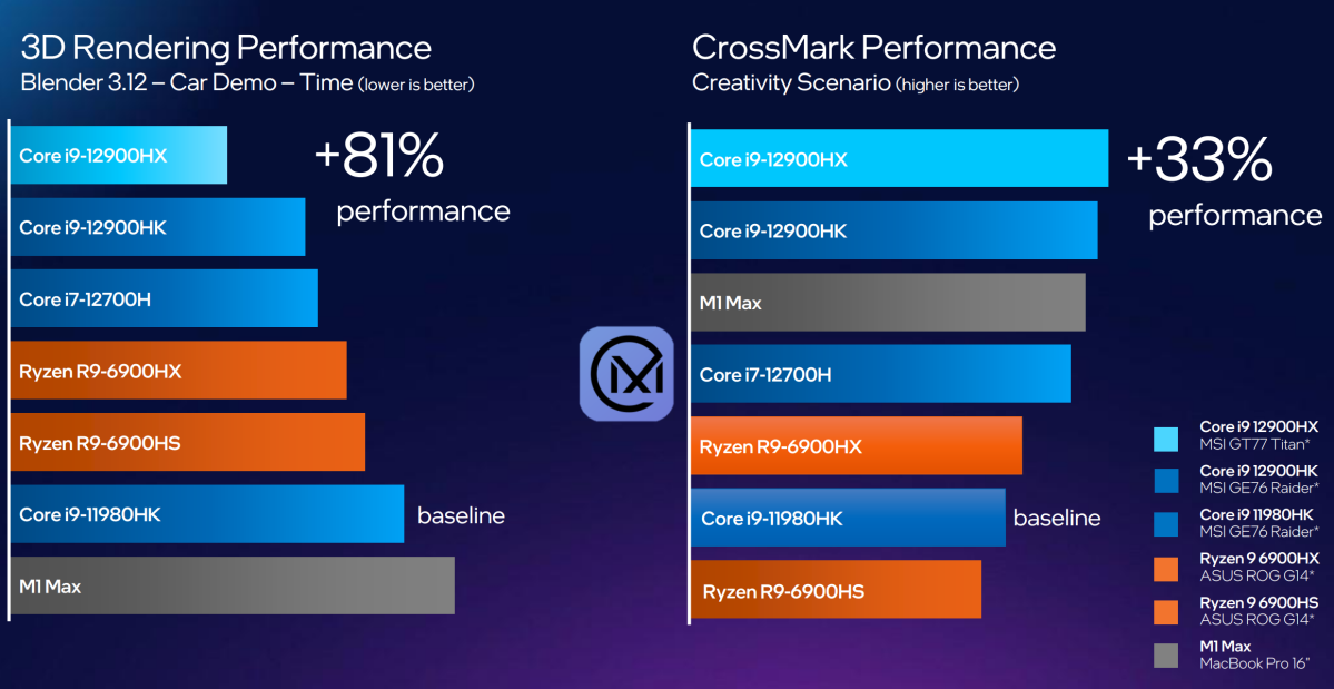 12th Gen Intel Core HX Processors Launch as World's Best Mobile