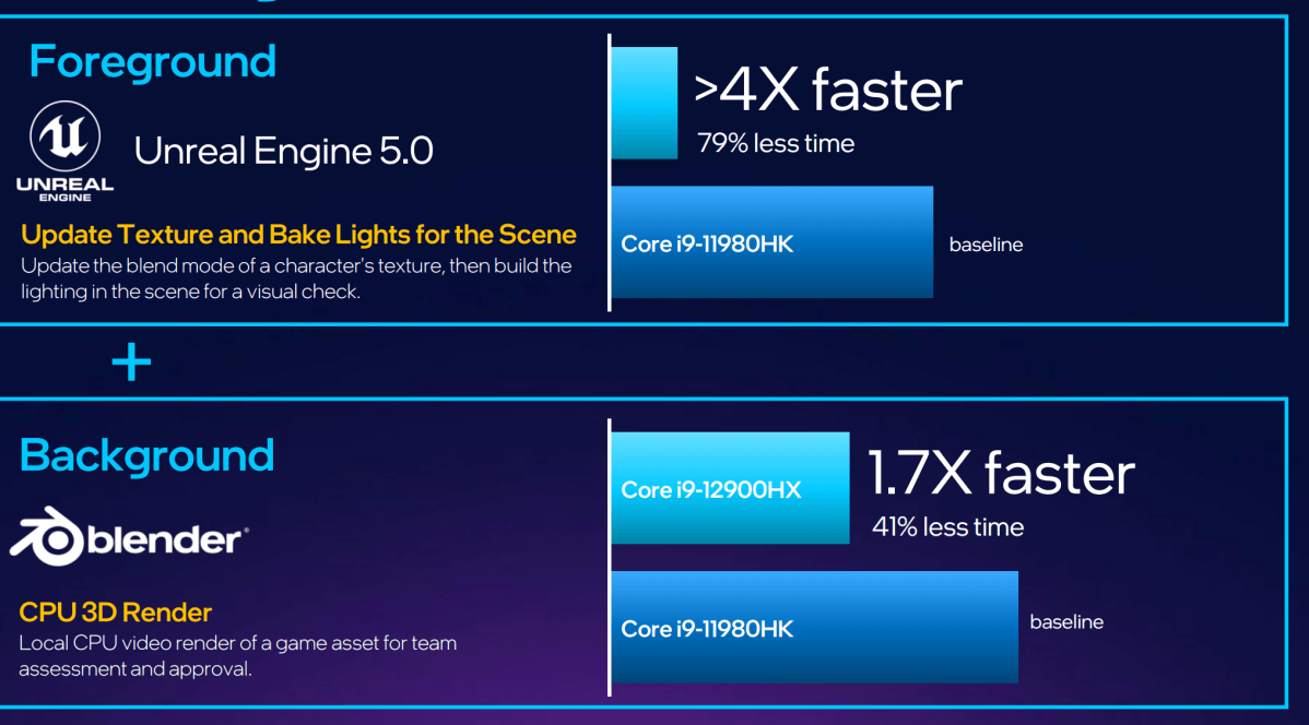 Intel 12th-gen Alder Lake-HX