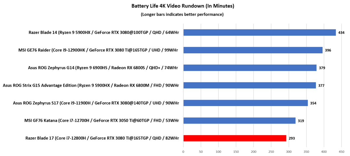 Battery Rundown Razer Blade 17