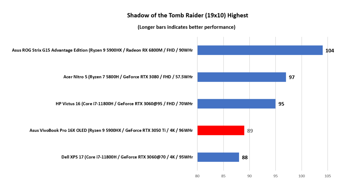 Asus VivoBook Shadow of the Tomb Raider