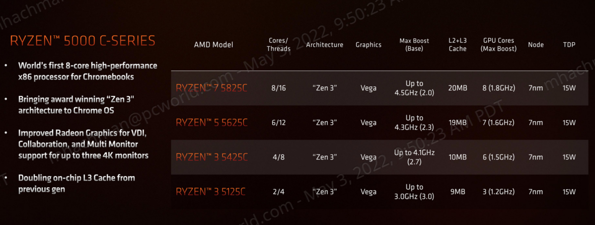 AMD Ryzen 5000 C-series list