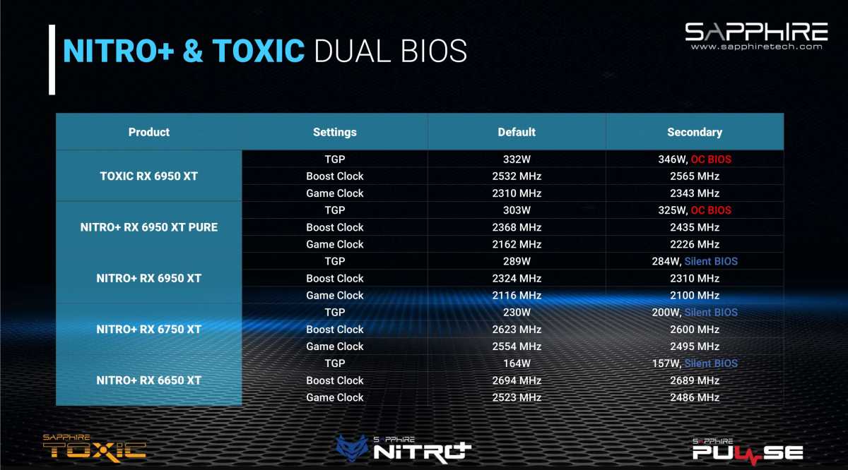 Thông tin BIOS Sapphire Nitro 6x50