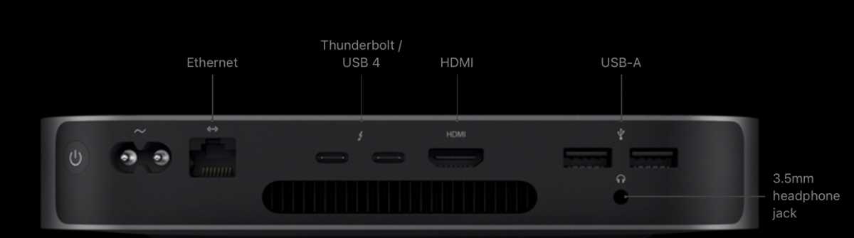 Ports on Mac mini