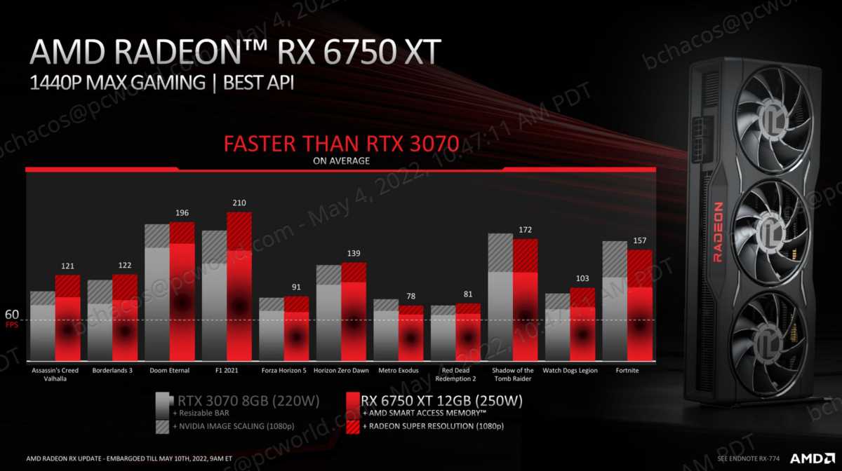 AMD Radeon RX 6750 XT Specs