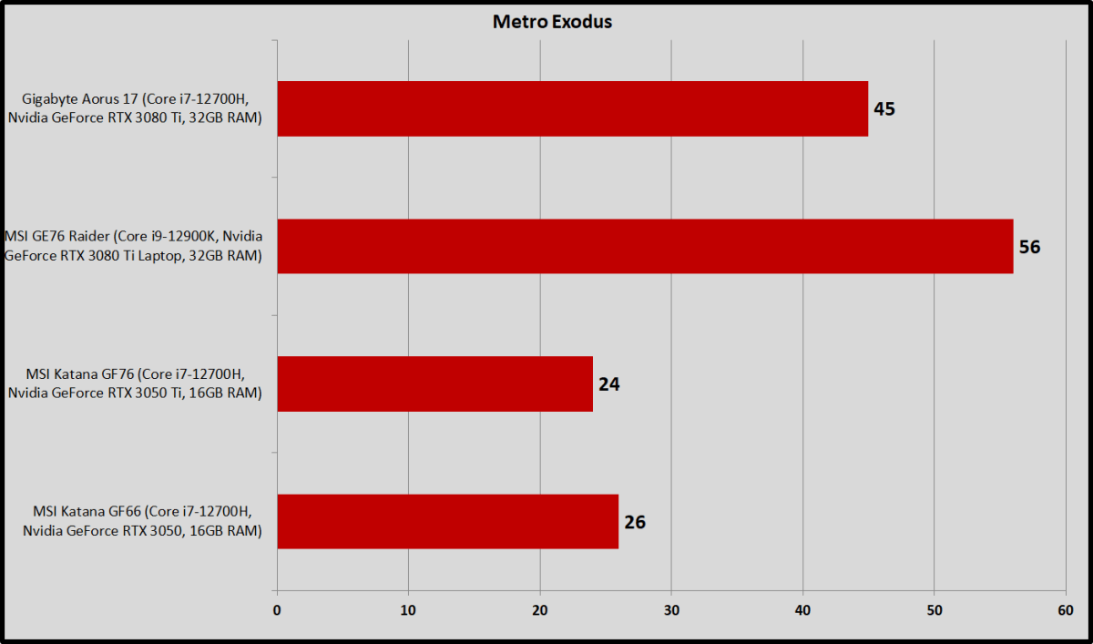 Metro Exodus aorus