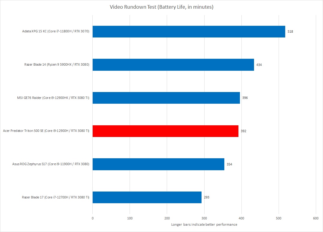 Acer Triton Battery Life