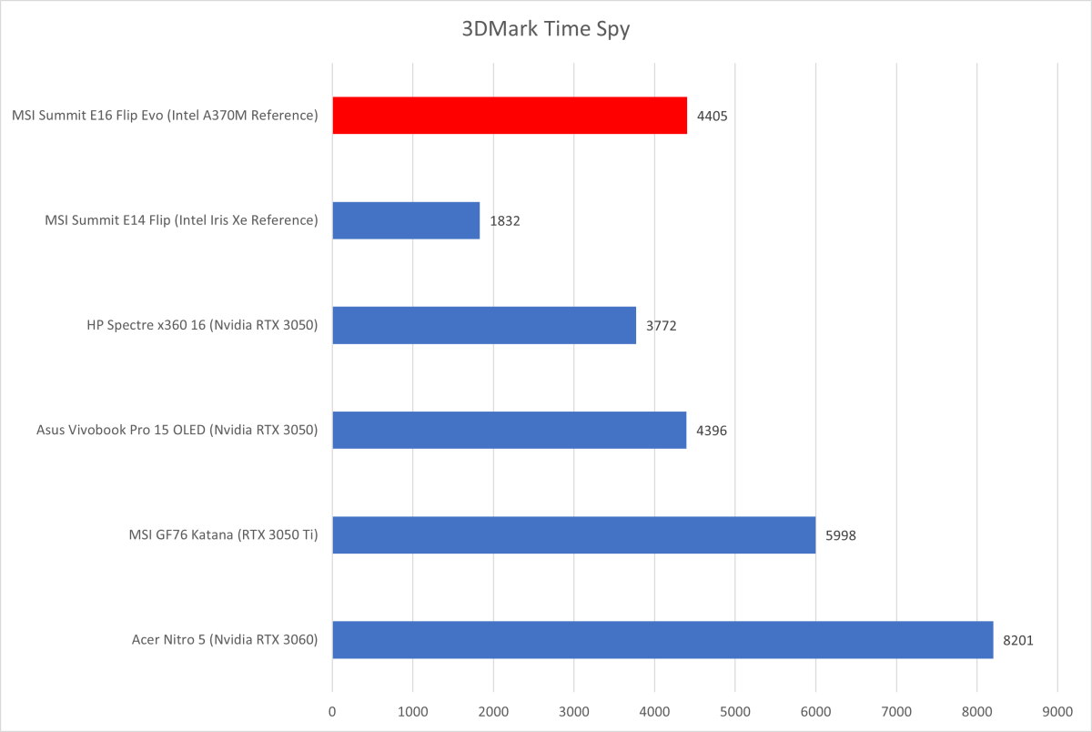 GPU UserBenchmarks - 705 Graphics Cards Compared