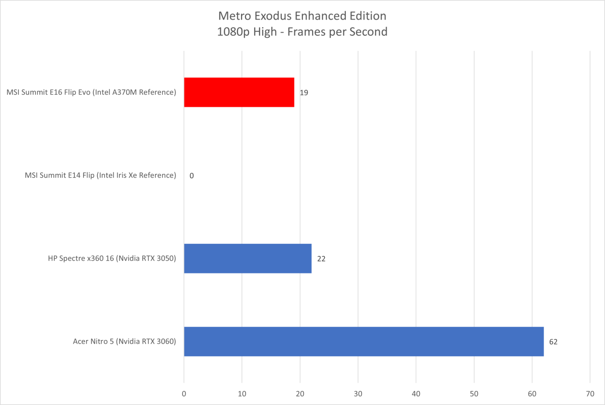 Nvidia RTX 4050 impresses in first benchmark leak