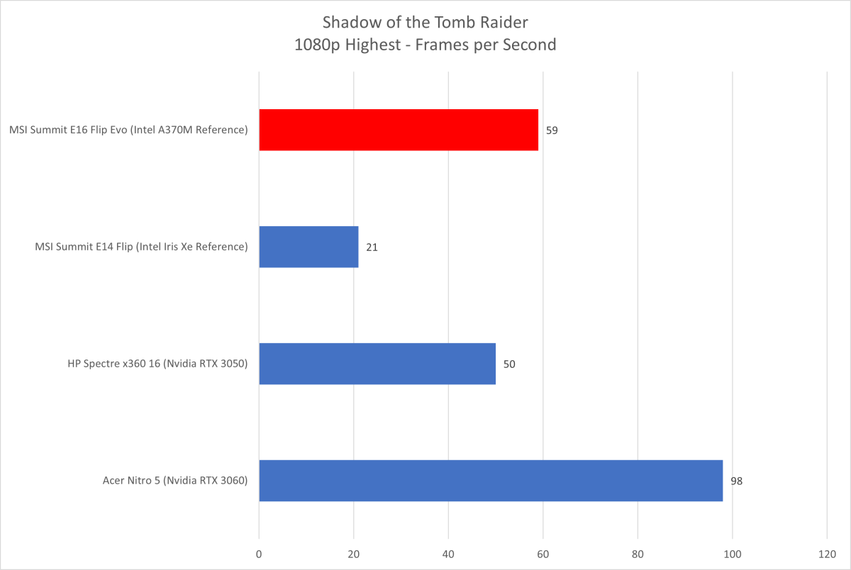 økse velsignelse build Arc A370M tested: Intel's first GPU seriously battles Nvidia and AMD |  PCWorld