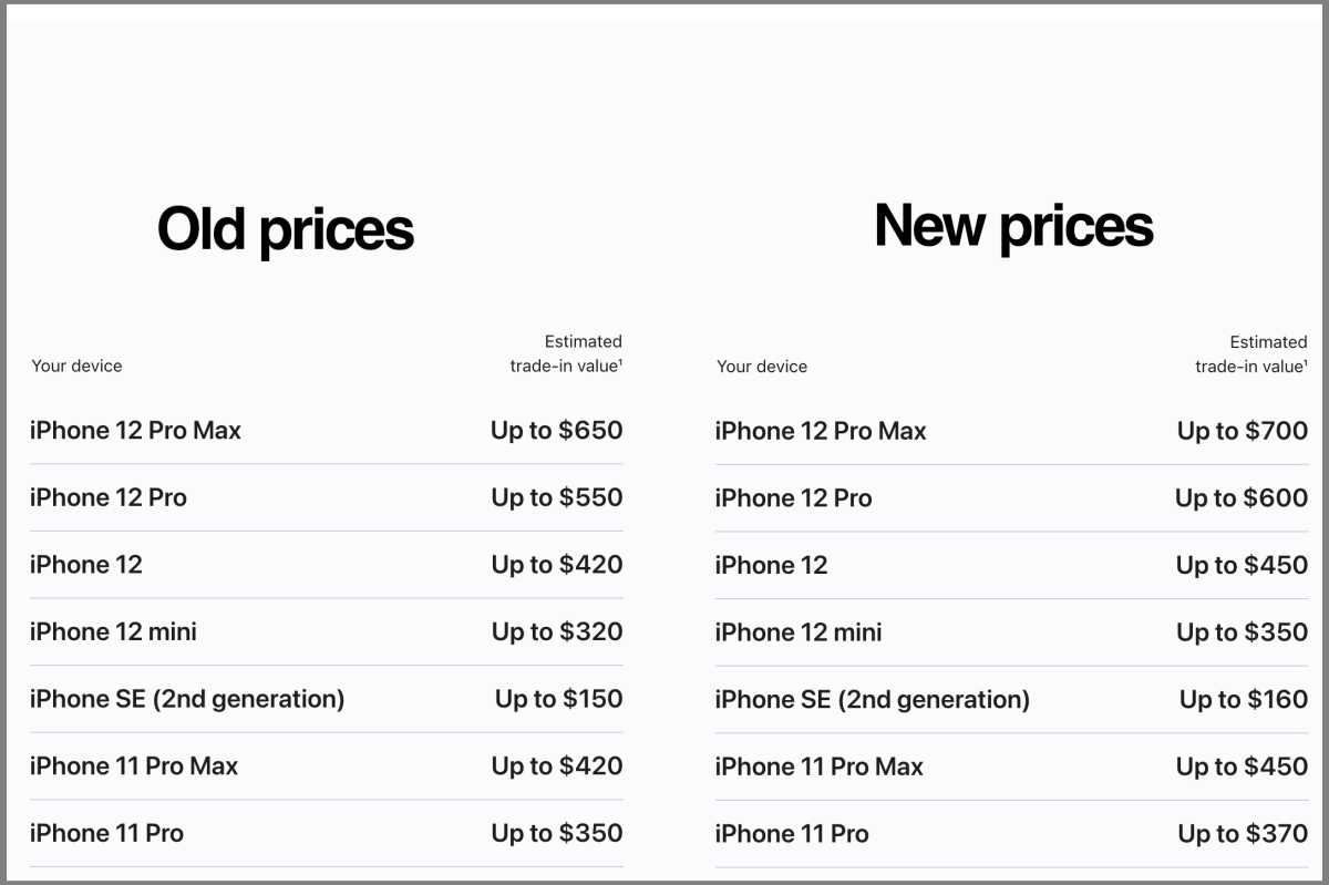 If you want to trade in your old iPhone, Mac, or Apple Watch, now is the  time | Macworld