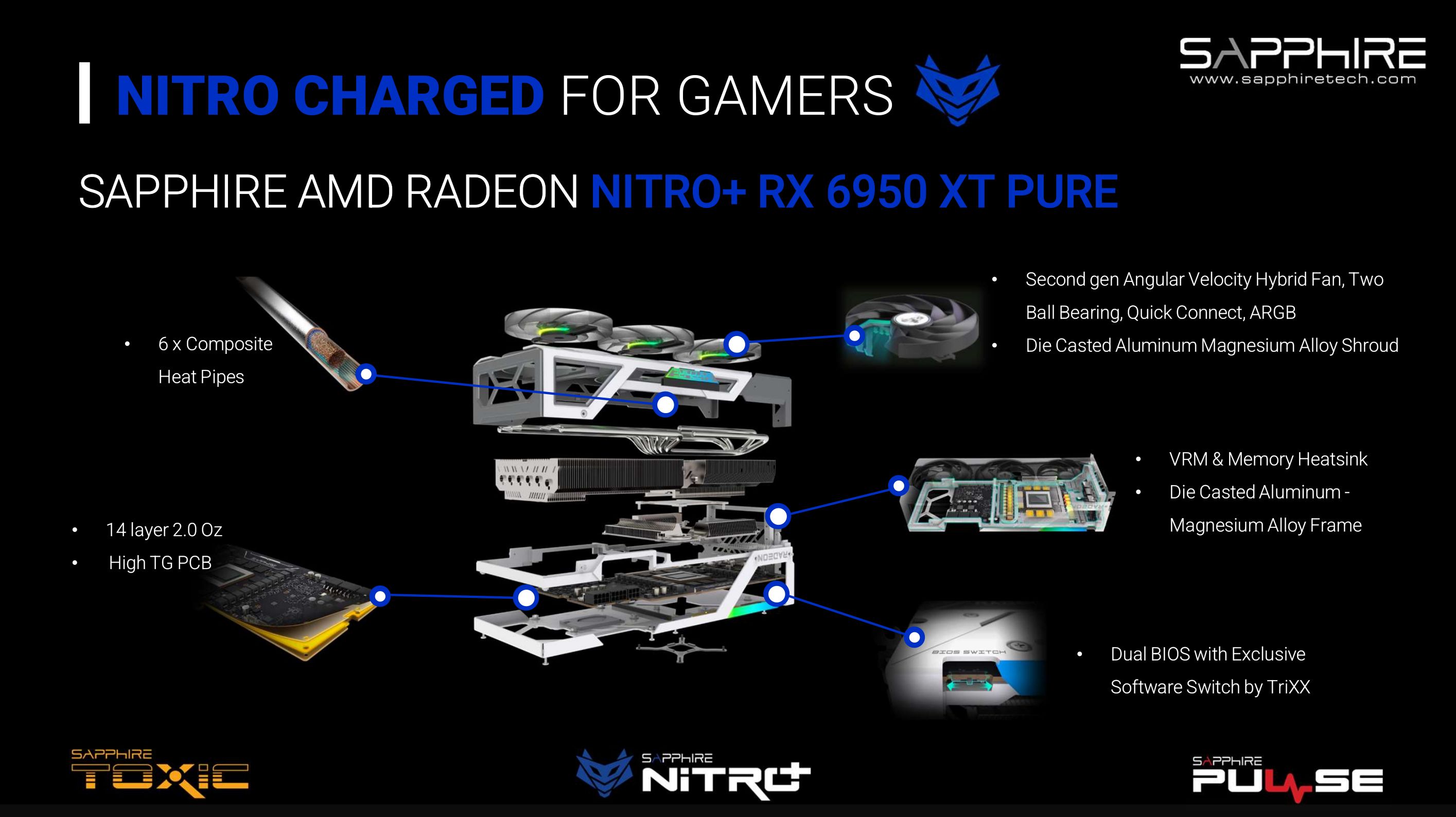 Sapphire Nitro+ Radeon RX 6650 XT, 6750 XT, and 6950 XT Pure