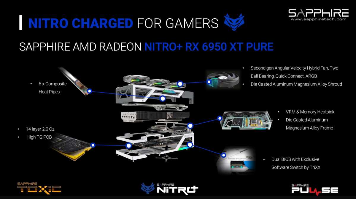 Sapphire Nitro+ Pure Radeon RX 6950 XT cooler