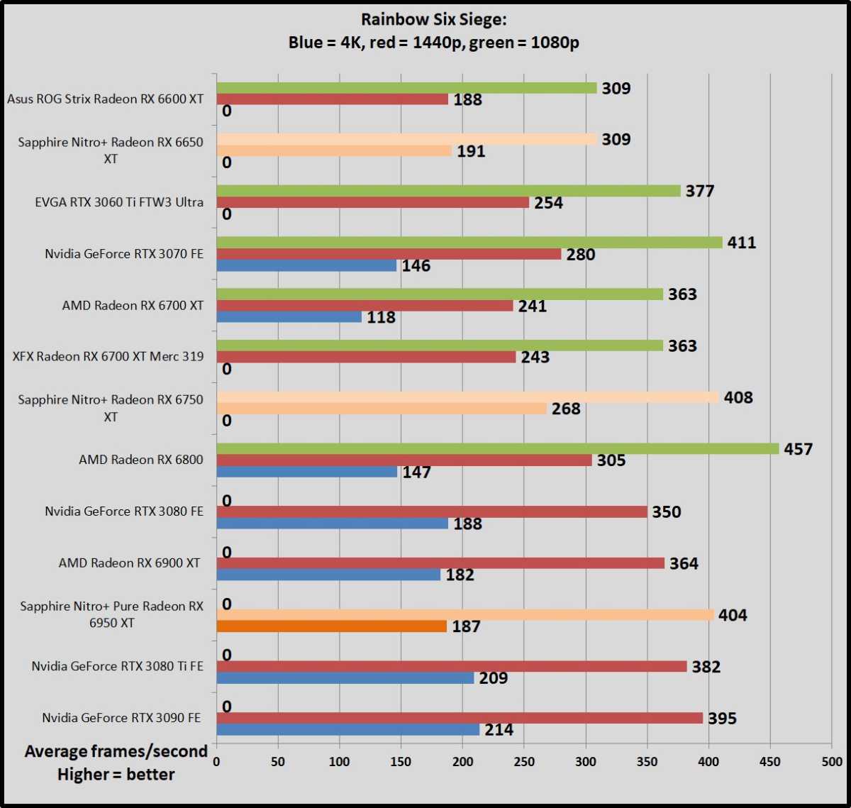 AMD Radeon RX 6750 XT Specs