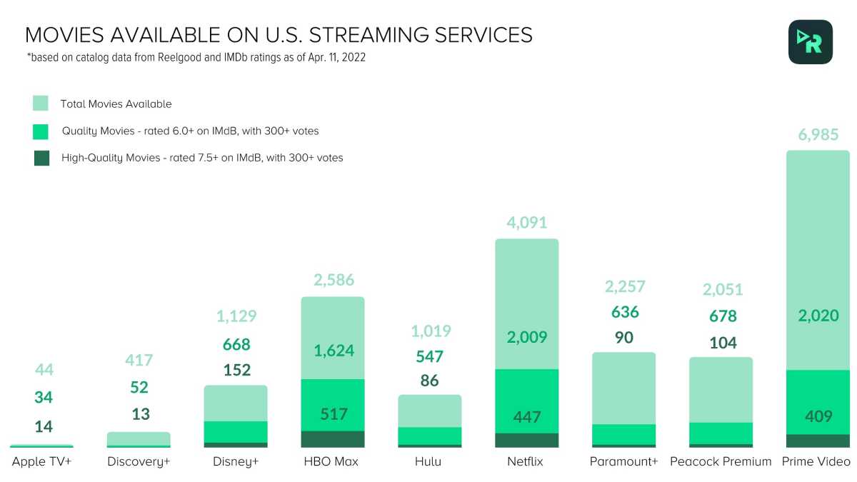 HBO Max vs. Netflix: The Pros, Cons and How to Pick One - CNET