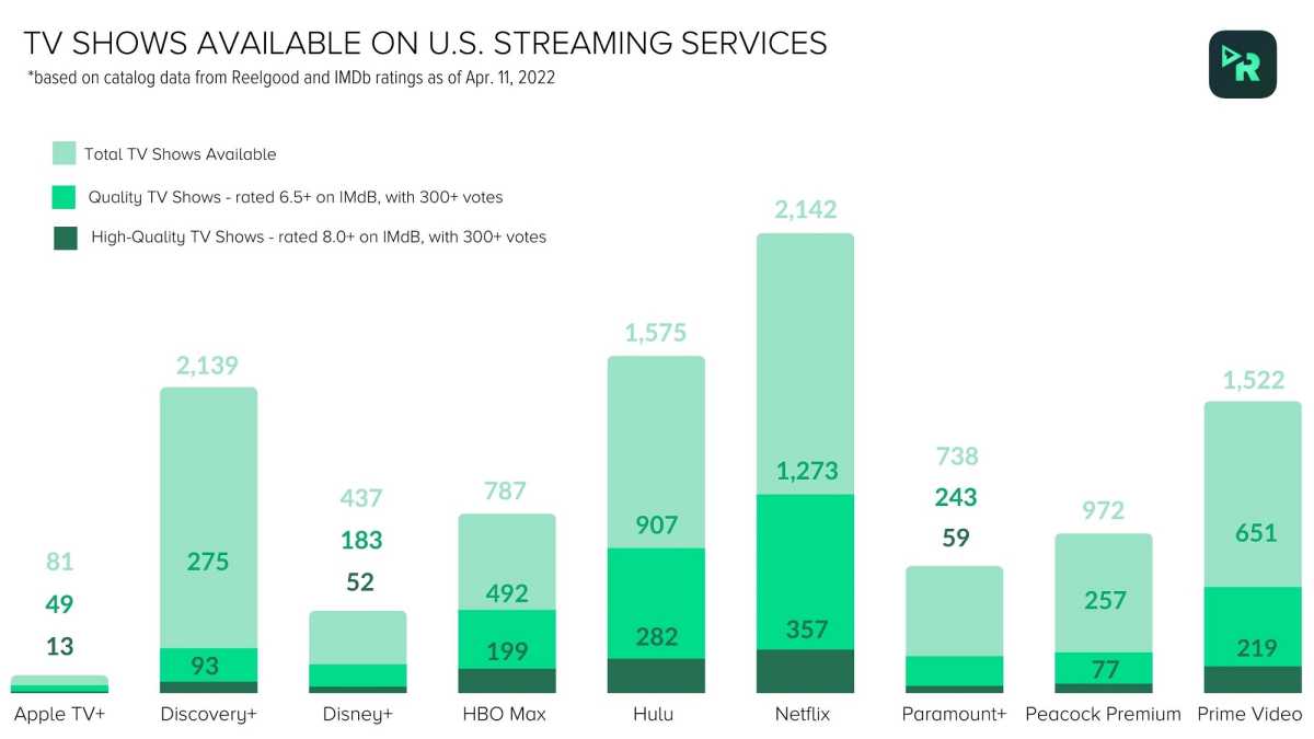 HBO Max vs. Netflix: The Pros, Cons and How to Pick One - CNET