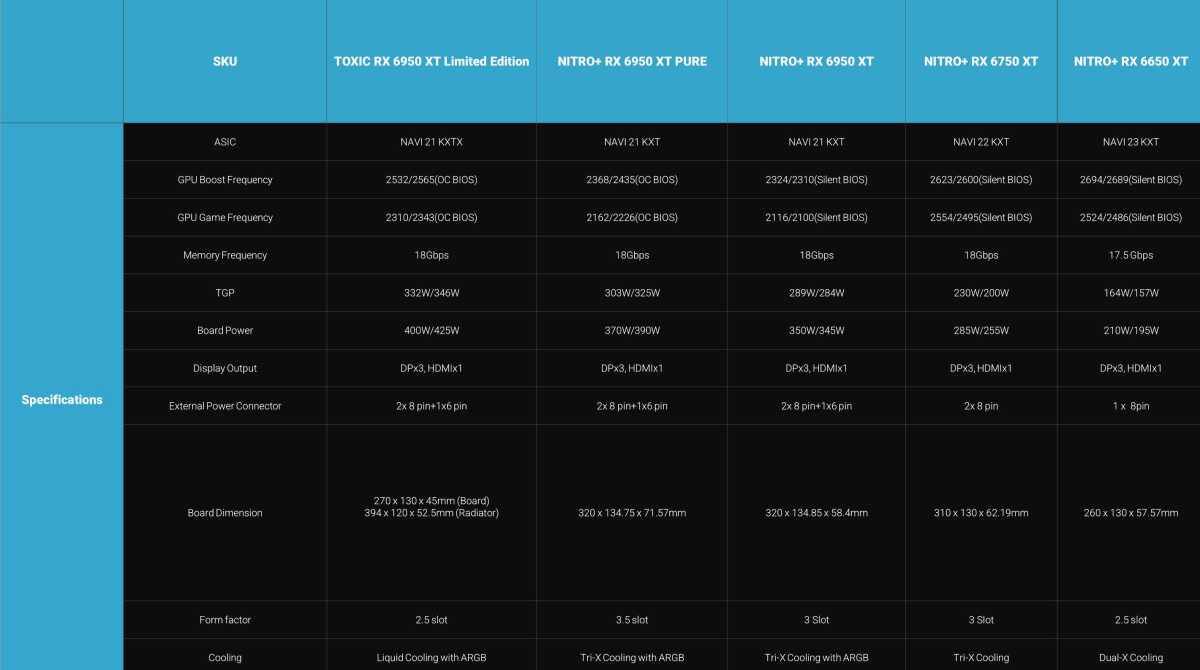 Sapphire Radeon RX 6950 XT Sapphire Nitro+ Pure review