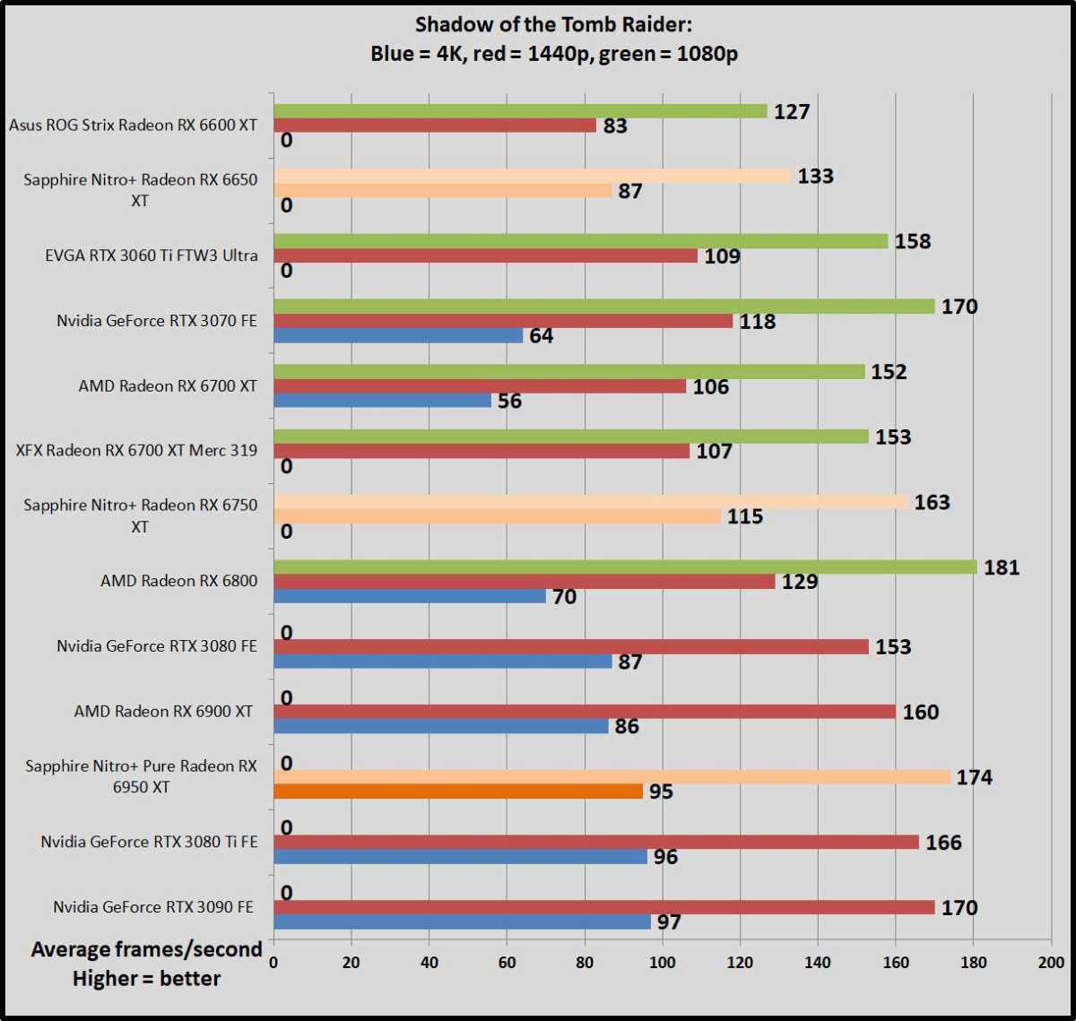 $1250 AMD RX 6950XT Review  1080P, 1440P, 4K Benchmarks and MORE! 