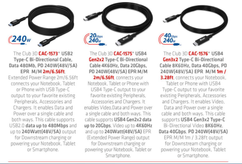 USB-c cables 240 watt