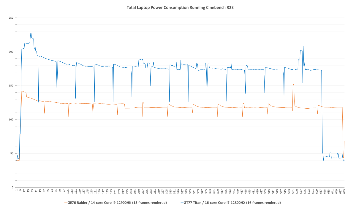 Intel HX preview benchmark - power draw