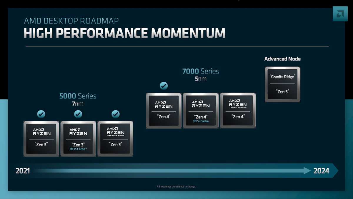 AMD desktop CPU roadmap