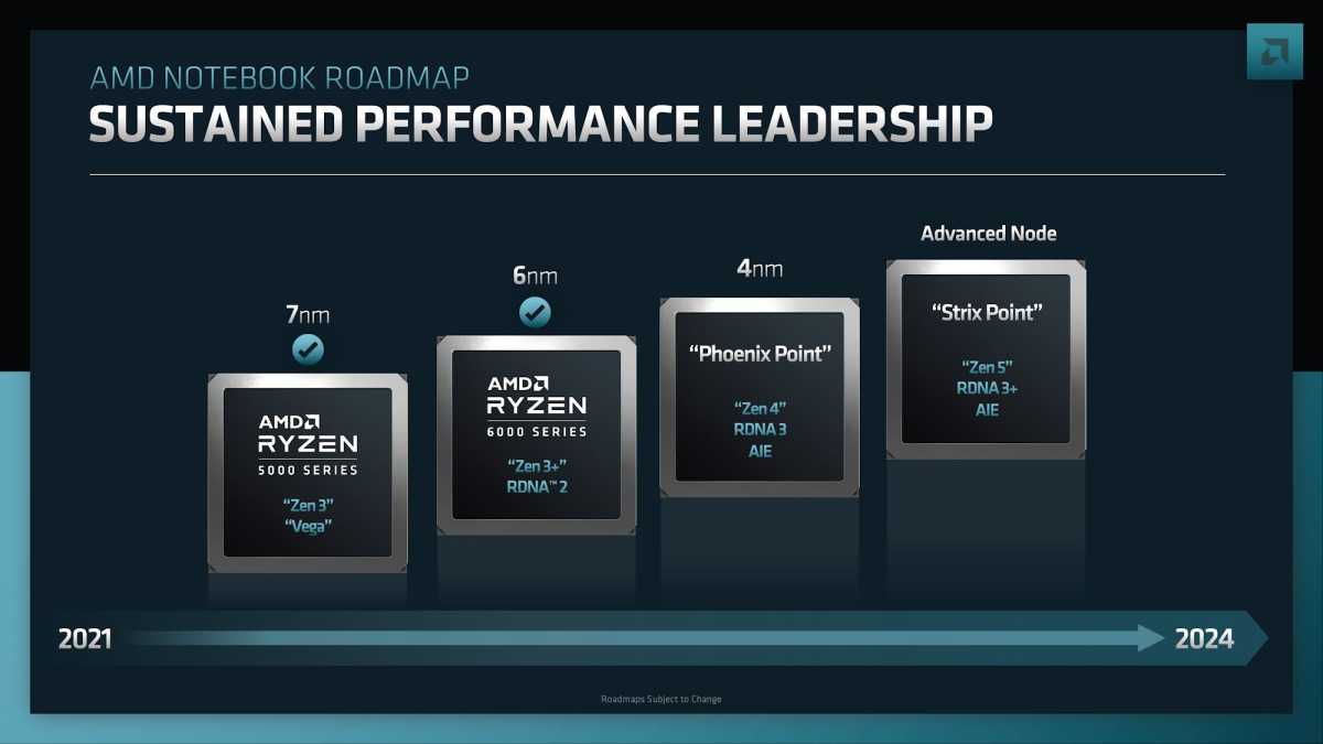 AMD Notebook roadmap