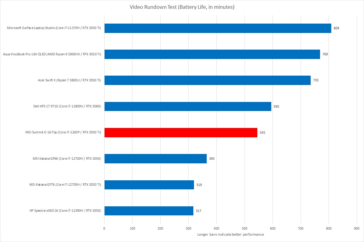 MSI Flip battery life