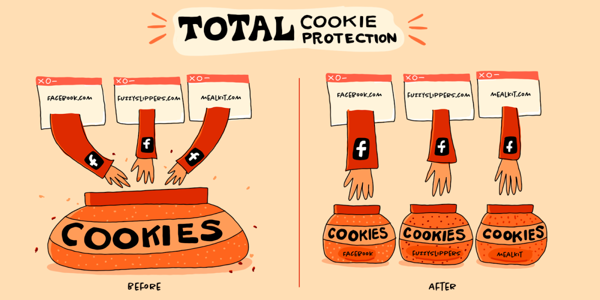 Mozilla total cookie protection