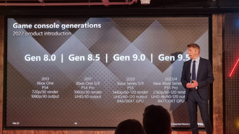 Slide de presentación del evento de TCL donde se muestra información de la PS5 Pro 
