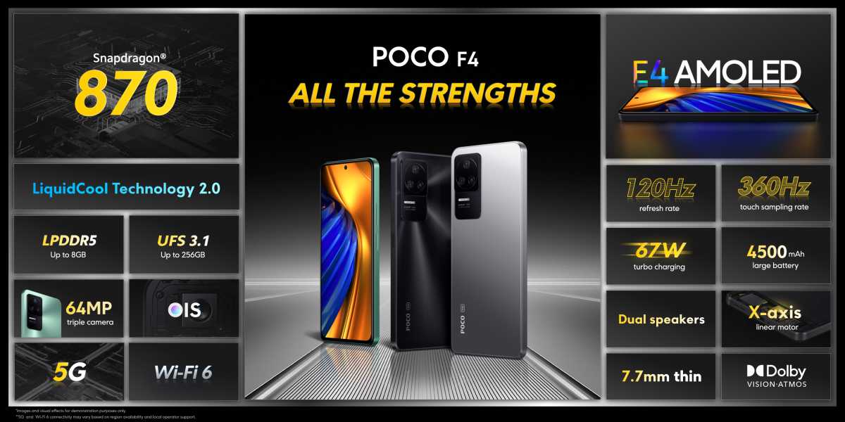 Poco F4 official spec table