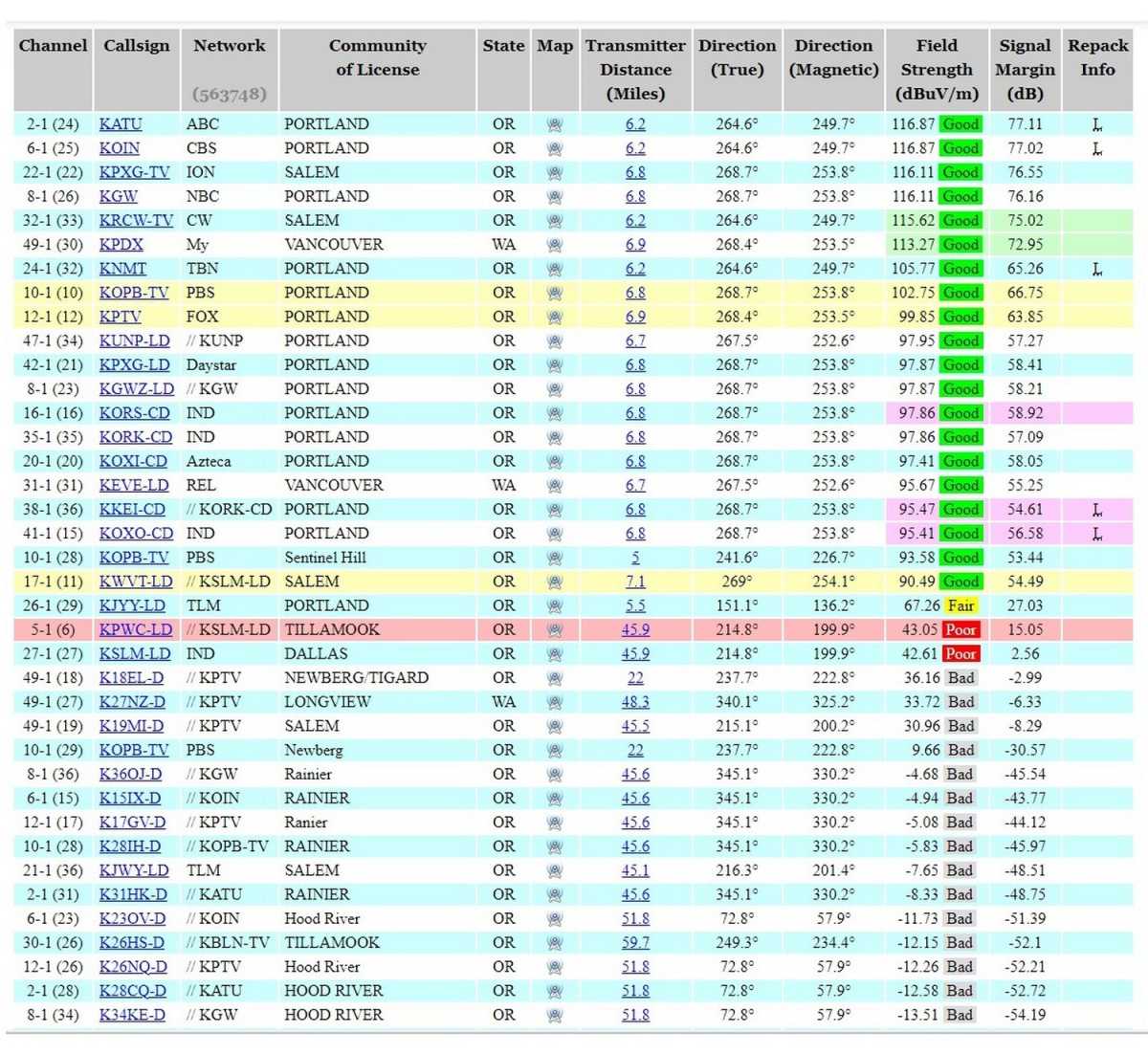 Rabbit Ears TV station table showing broadcast tower locations