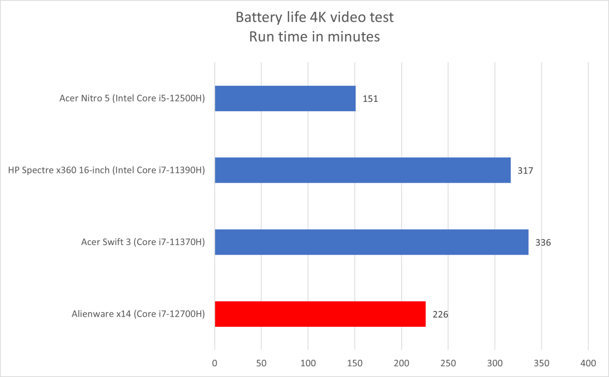 Alienware Battery Life