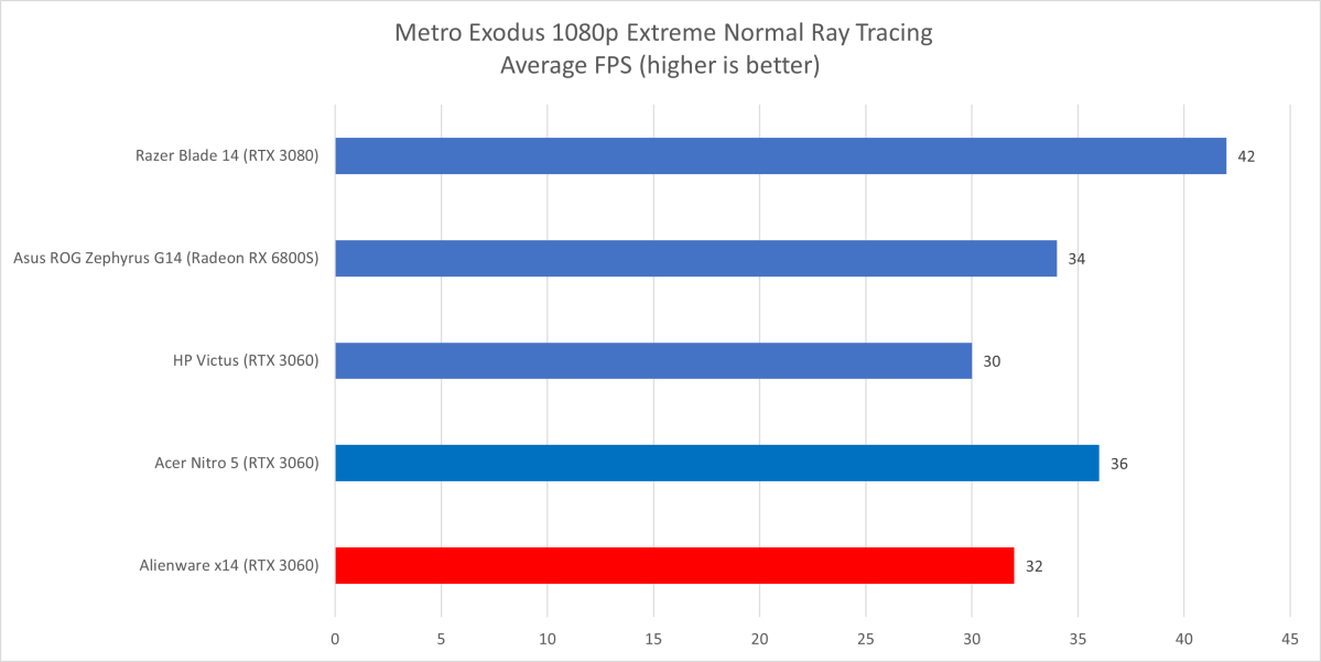 Alienware Metro Exodus