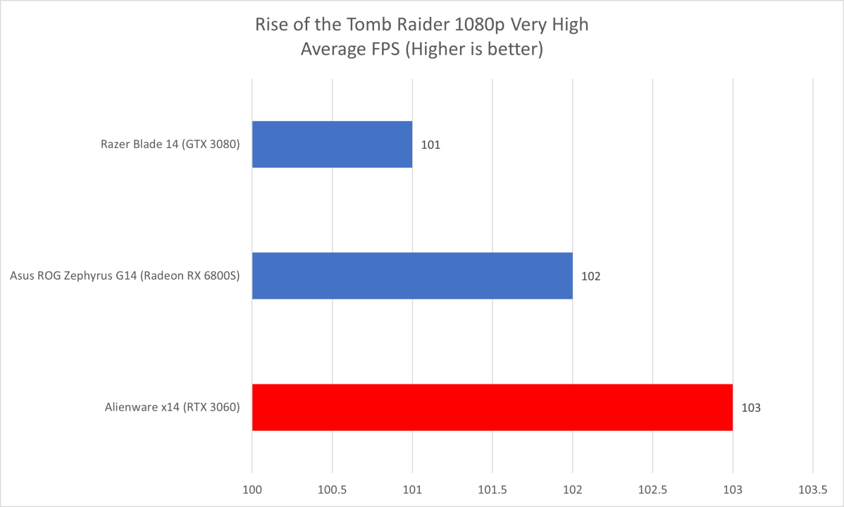 Alienware Tomb Raider