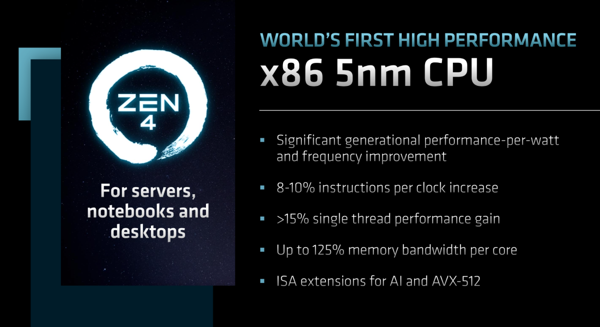 AMD Analyst Day 2022 Zen 4 slide