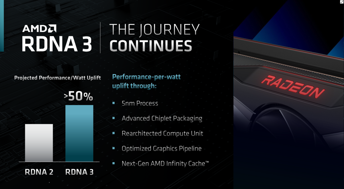 Slide do Dia do Analista da AMD - Informações do RDNA 3