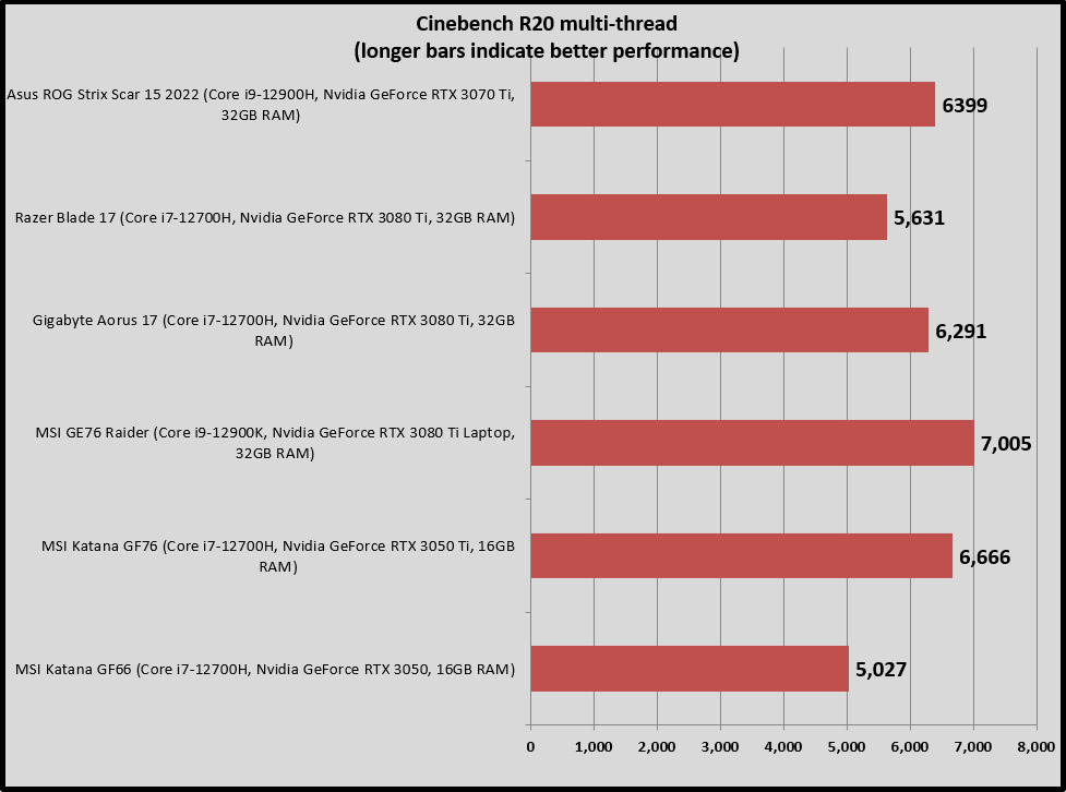 Asus cinebench multithread