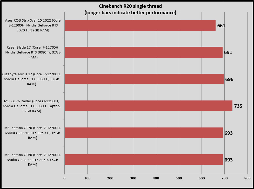 Asus cinebench single thread