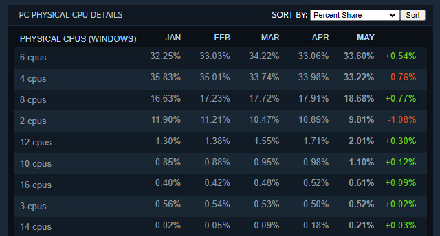 CPUCores - System Hardware Analyzer Price history · SteamDB