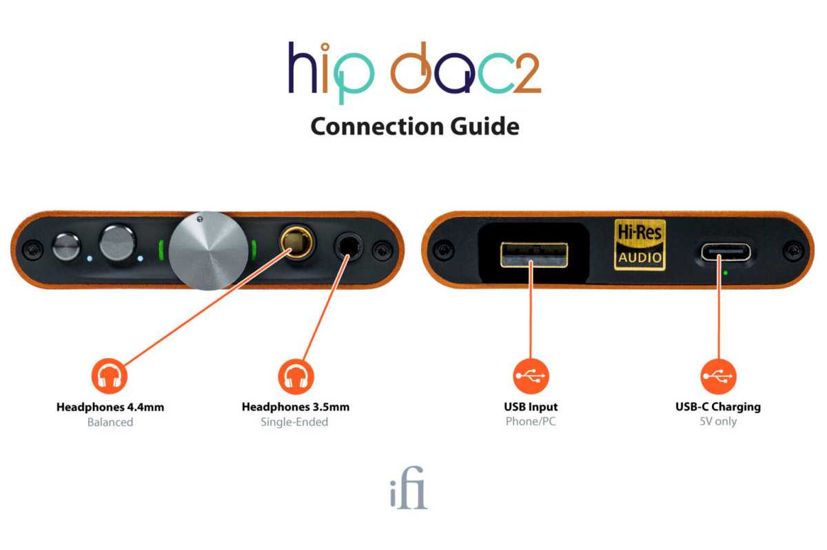 iFi hip-dac2 connection guide