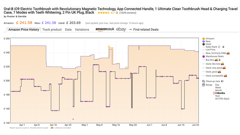 Price change of the Oral-B iO9 on Keepa
