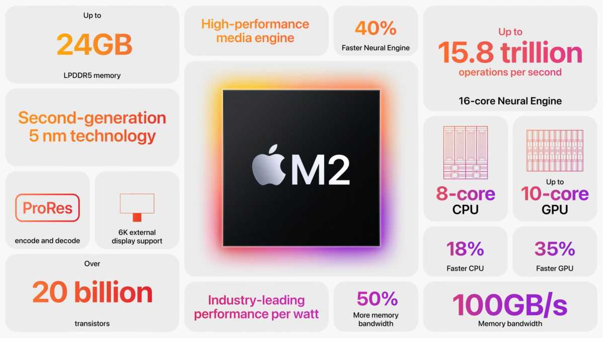 Apple M2 özellikleri