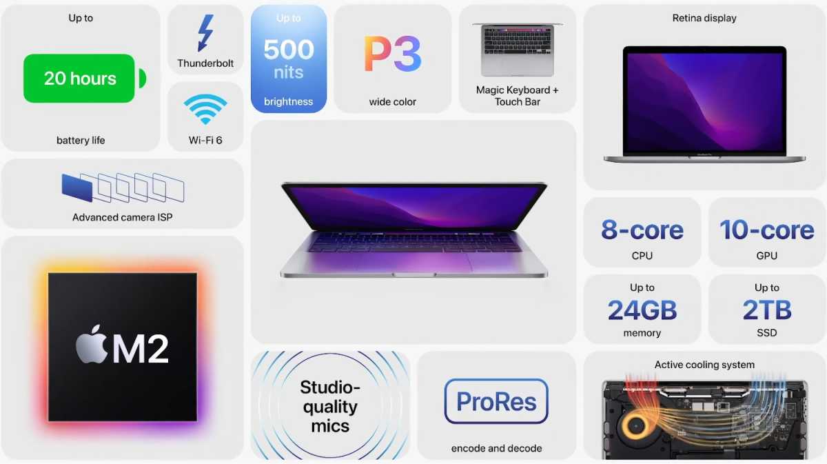 Apple'ın WWDC'nin tıka basa dolu açılış konuşması sırasında duyurduğu her şey 6 MacBook Air M2