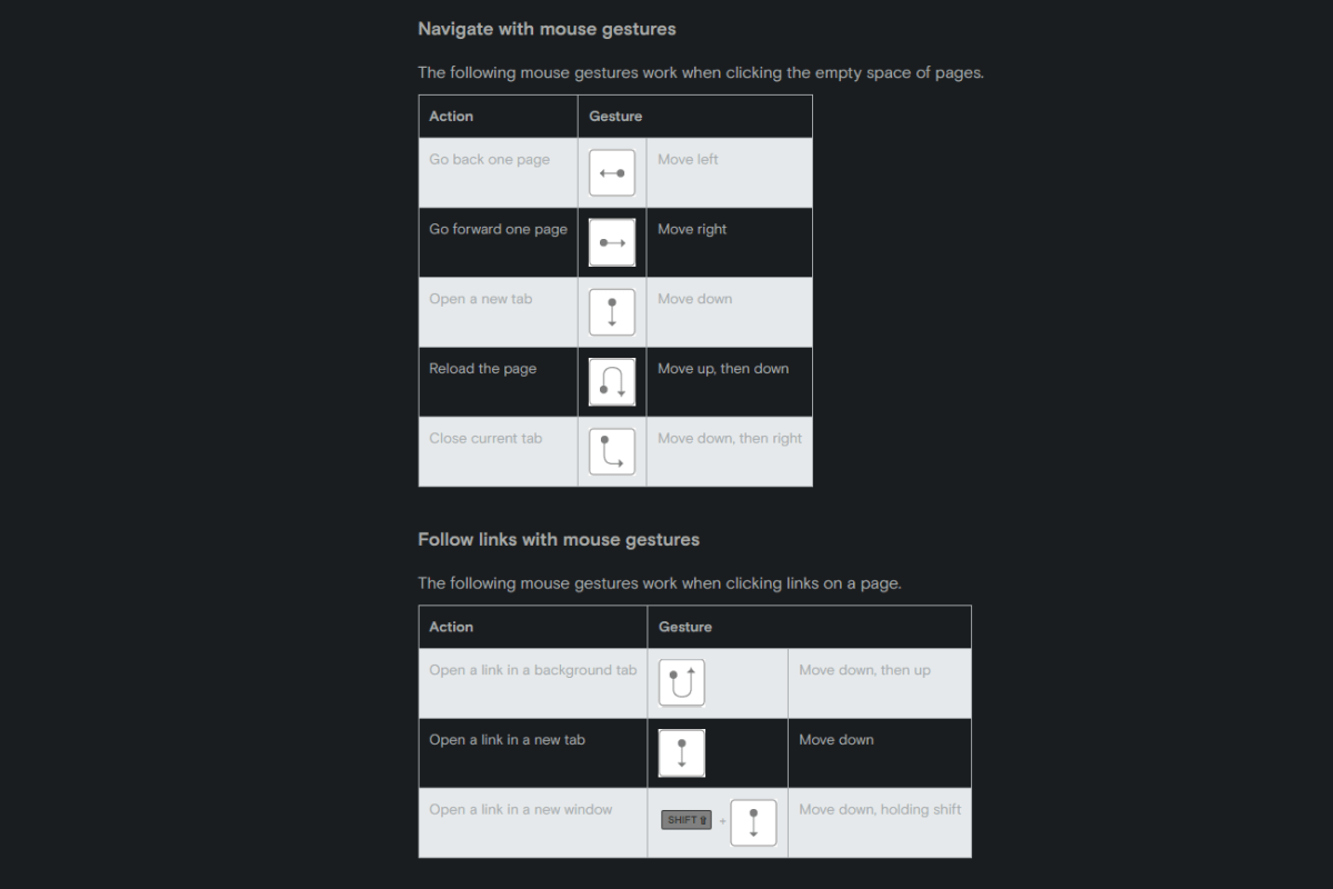 Opera Mouse Gestures