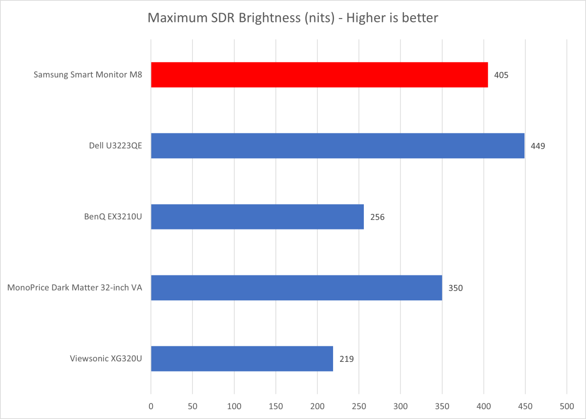 samsung-smart-monitor-m8-brightness.png