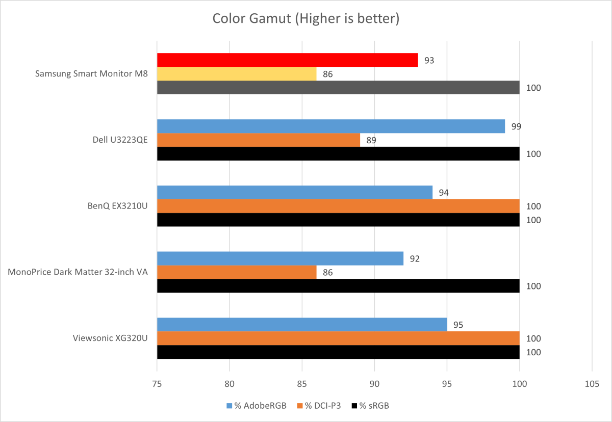 Expert review of the Samsung Smart Monitor M8 - Coolblue - anything for a  smile