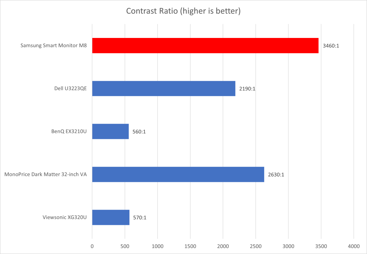 samsung-smart-monitor-m8-contrast.png