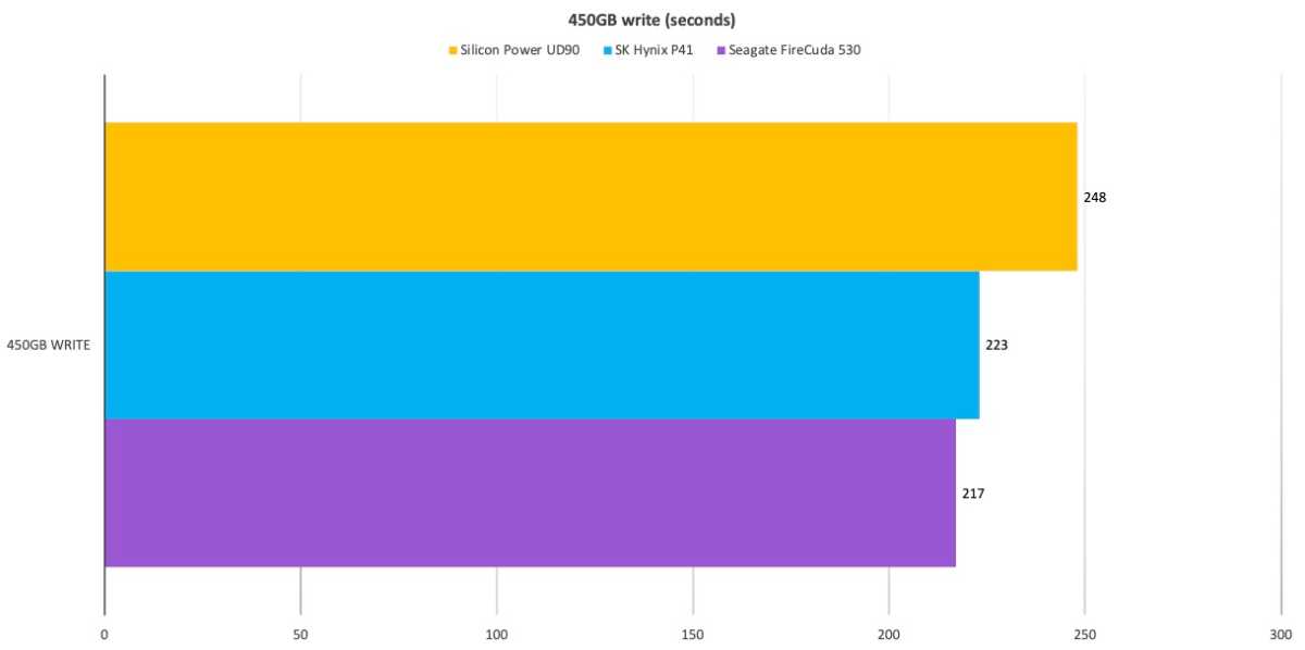 Silicon Power UD90 Gen 4×4 PCIe NVMe SSD