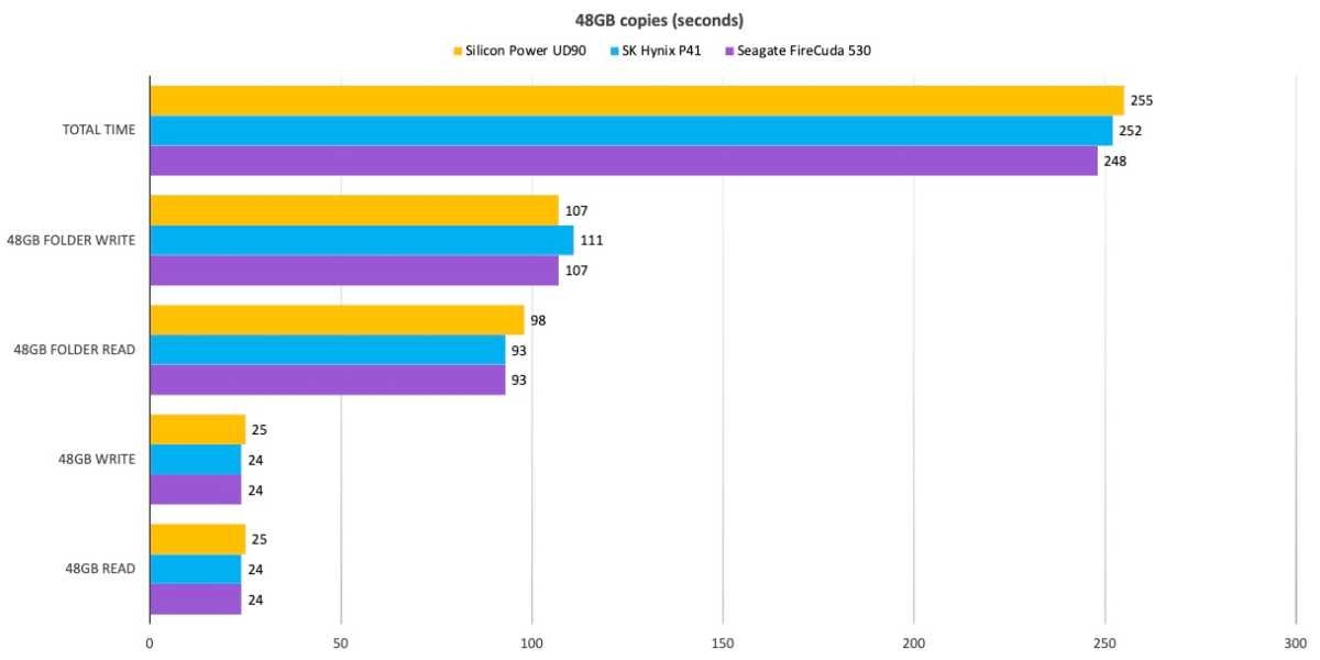 2TB Silicon Power UD90 2230 SSD Review: Power to the Portables