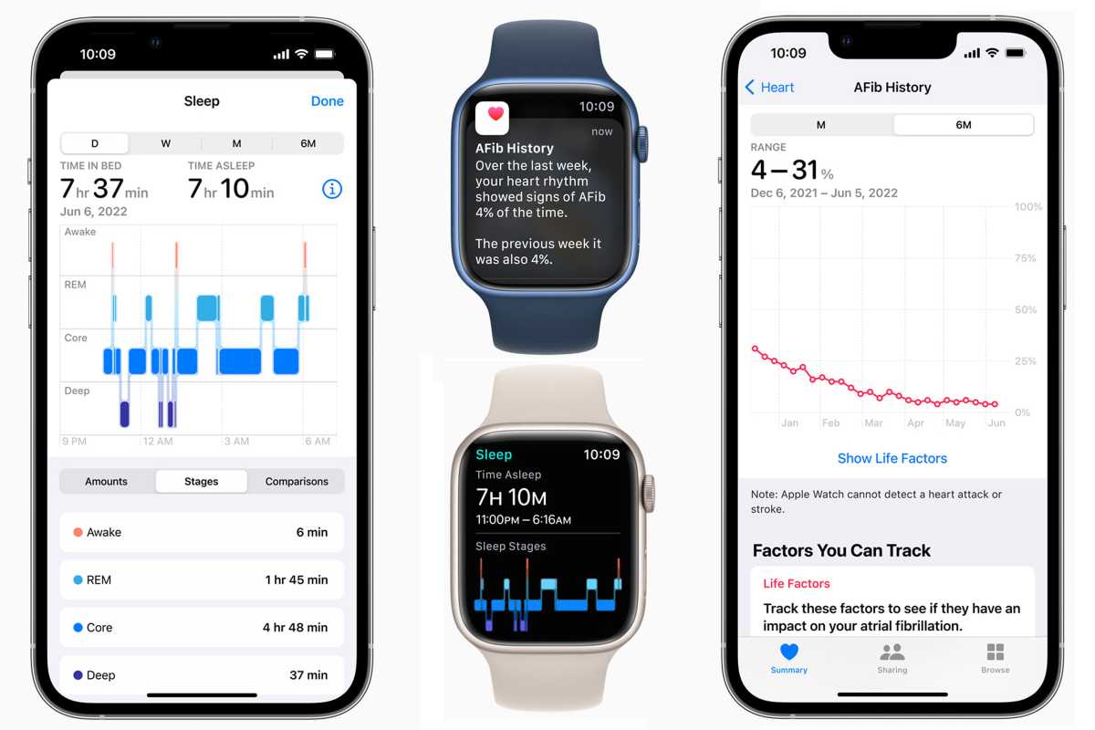 watchOS 9 afib uyku